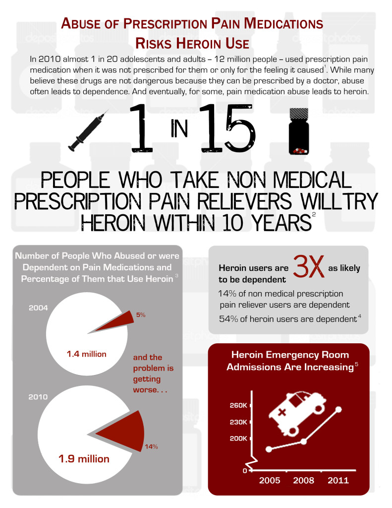 infographic_presc_heroin