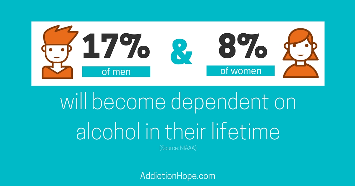 Men And Women Alcohol Dependence Lifetime - Addiction Hope