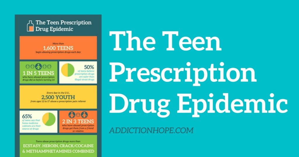 Teen Prescription Drug Epidemic Banner - Addiction Hope